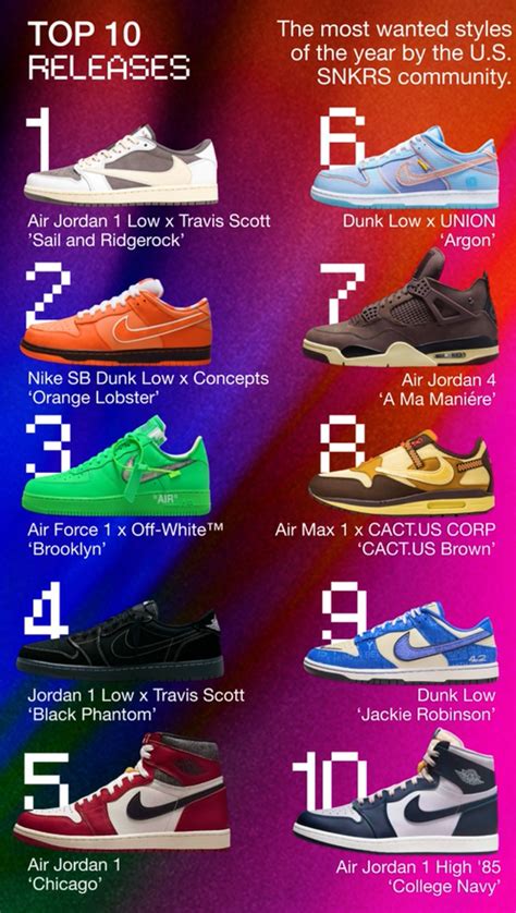 top 10 sneaker releases 2022